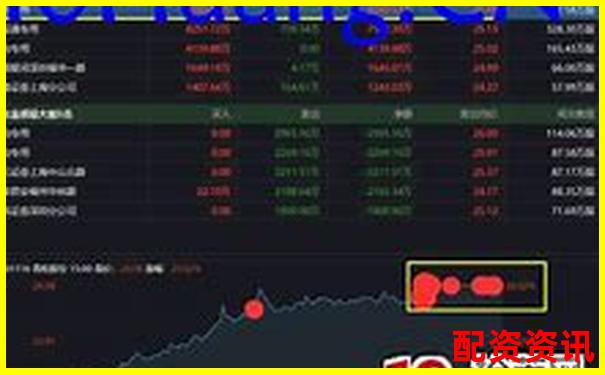 中誠優(yōu)配股票配資新手入門指南與操作技巧-焦煤期貨杠桿是多少倍的啊圖片