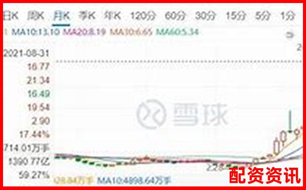 杠桿打新股票真能穩(wěn)賺不賠嗎 風(fēng)險(xiǎn)幾何需警惕-股票最高可漲多少倍才能漲停