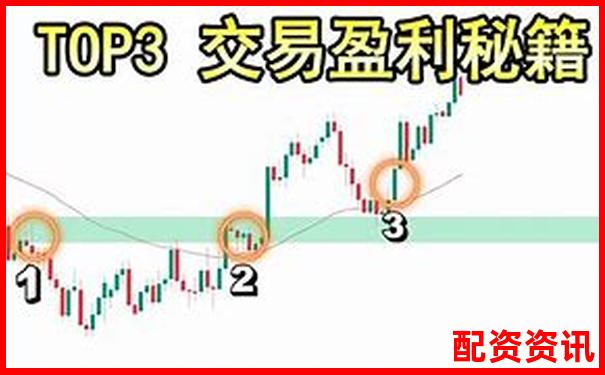 3倍杠桿投資盈利多少倍時適合賣出策略分析-股票配資網(wǎng)址2024