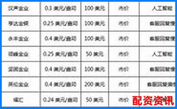 2025杭州正規(guī)期貨配資平臺(tái)權(quán)威排名榜單-炒股票怎么融資賣出
