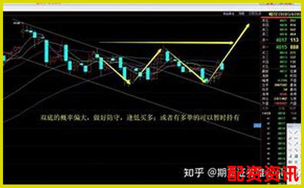 如何辨別配資平臺(tái)是否實(shí)盤交易 關(guān)鍵點(diǎn)全解析-股票線上配資客戶怎么操作