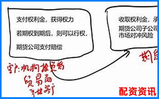 場(chǎng)外配資平臺(tái)盈利模式揭秘 利息差價(jià)與手續(xù)費(fèi)是核心-杠桿炒股爆倉(cāng)之后的虧損要還嗎