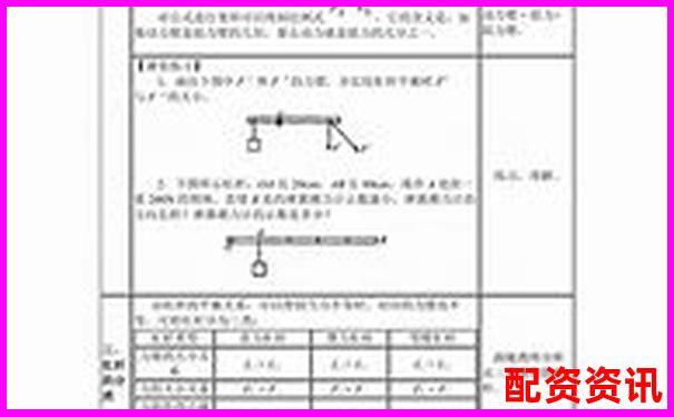 八年級物理杠桿知識點(diǎn)全攻略與解題技巧歸納-三峽能源未來可能漲100倍的股票