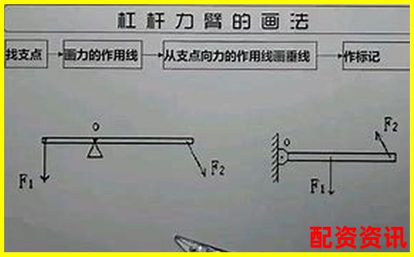杠桿力臂圖示技巧：虛線(xiàn)實(shí)線(xiàn)究竟該如何選擇-能掙錢(qián)的平臺(tái) 正規(guī)的