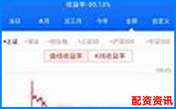 股票杠桿操作策略實(shí)現(xiàn)收益翻倍的實(shí)戰(zhàn)指南-大智慧股票交易軟件免費(fèi)下載