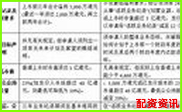 中航資本股票配資平臺(tái)注冊(cè)流程詳細(xì)指南-期貨杠桿多少倍可以自己隨意變嗎