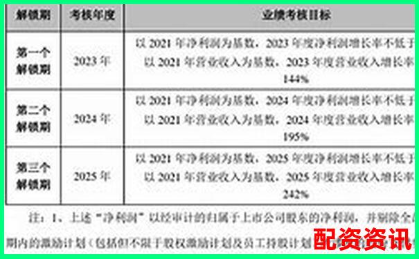萬(wàn)豐資本2025股票配資最新優(yōu)選方案詳解