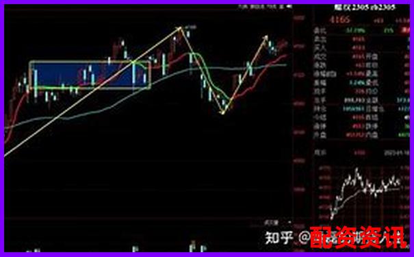 期貨杠桿倍數能自主調節(jié)嗎 交易者必知的保證金規(guī)則-炒股多少本錢比較好賺錢