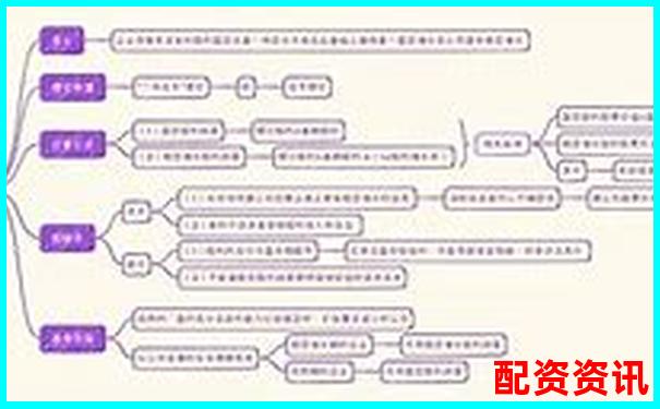 免息股票配資概念解析與操作指南-股票杠桿可以多少倍