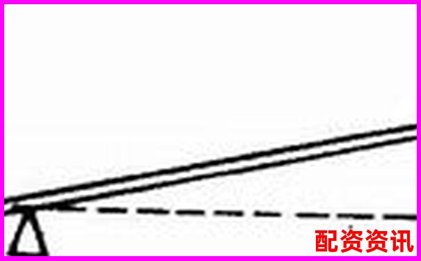 杠桿50倍vs20倍區(qū)別詳解及實戰(zhàn)操作技巧指南-炒股配資平臺網(wǎng)址是多少