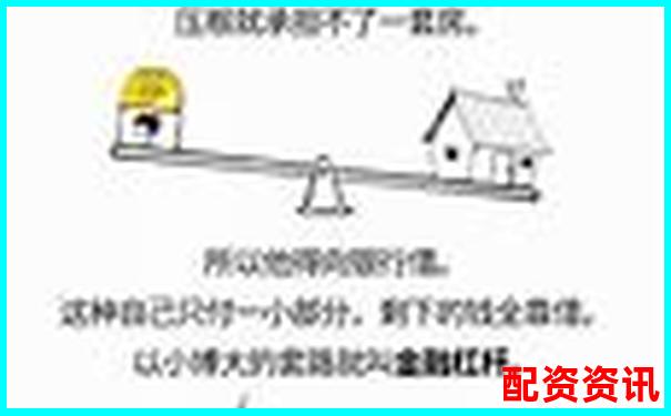 杠桿倍數(shù)解析 金融杠桿原理與應(yīng)用入門(mén)-股票10倍杠桿什么意思啊知乎 杠桿倍數(shù)解析 金融杠桿原理與應(yīng)用入門(mén)-股票10倍杠桿什么意思啊知乎