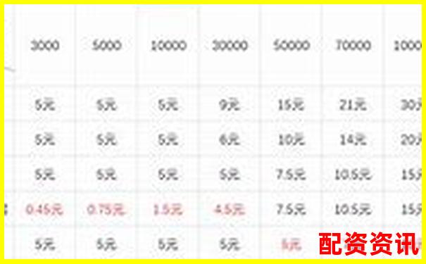 期貨杠桿倍數(shù)選擇策略與風(fēng)險控制指南-股價漲了一倍總市值沒變