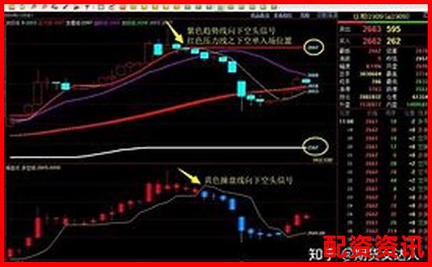 期貨杠桿倍數(shù)選擇策略與風(fēng)險控制指南-炒股配資平臺官網(wǎng)下載手機版