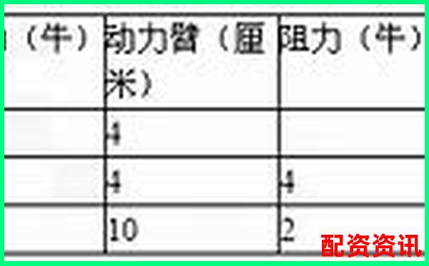 股票杠桿幾倍算高低點 3個實用技巧助你判斷-正規(guī)炒股配資知識網(wǎng)站有哪些呢