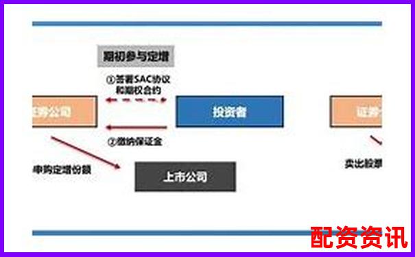 期貨杠桿倍數(shù)選擇策略與風(fēng)險控制指南-英偉達的股票漲了多少倍