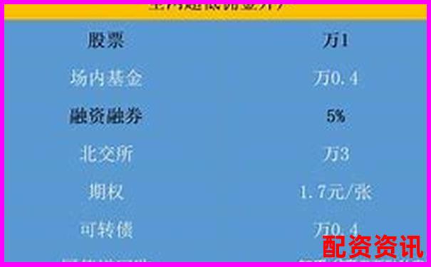 債券資金交易員視角下債券產(chǎn)品估值表杠桿計算解析-融資融券最大杠桿倍數(shù)是多少