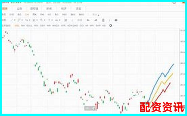 股票期權(quán)杠桿效應(yīng)解析與實(shí)戰(zhàn)倍數(shù)策略研究-怎么看一只股票漲了多少倍呢