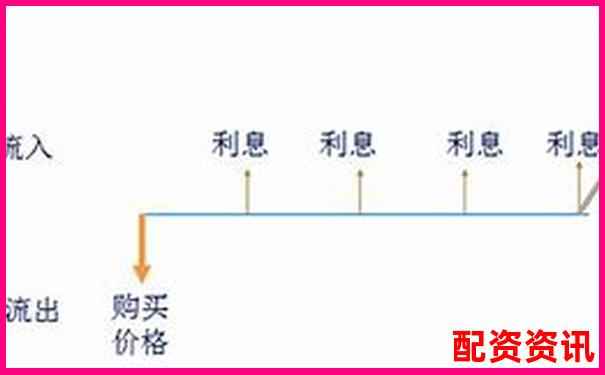 債券資金交易員視角下債券產(chǎn)品估值表杠桿計算解析-股票配資平臺最新消息新聞