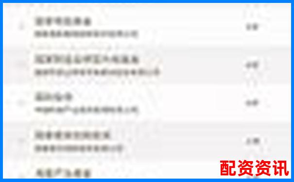 全國(guó)配資平臺(tái)排名榜單誰更值得信賴