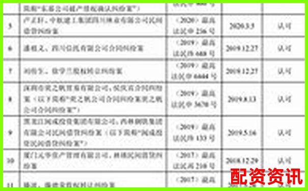 股票配資合同法律效力解析與風(fēng)險(xiǎn)防范指南-40倍杠桿跌多少爆倉(cāng)