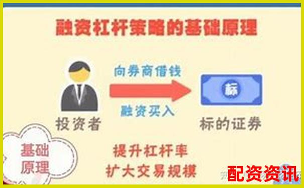 融資融券杠桿操作最高可達(dá)多少倍-股票怎么開杠桿賣出