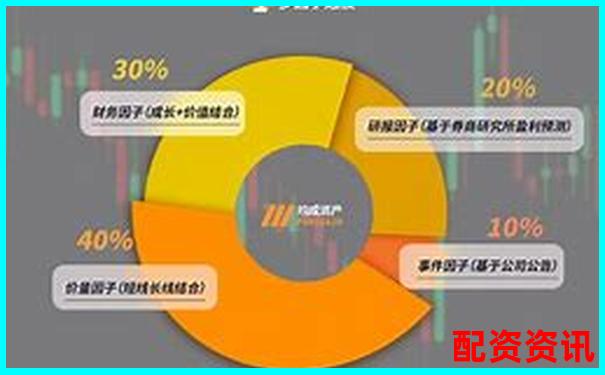 杠桿投資實(shí)戰(zhàn)指南：股票配資操作方法有哪些詳解-股票最大杠桿多少倍