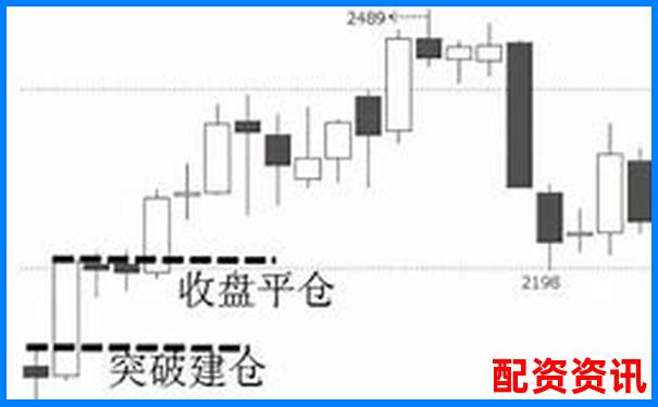 杠桿交易中開倉與平倉操作的含義解析-牛市股票翻幾倍會停牌