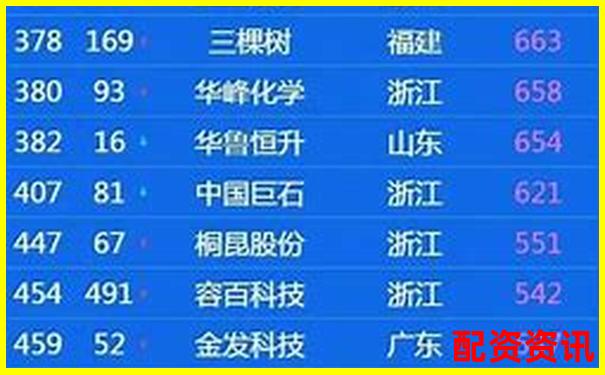 2025年最新股票配資公司前十強(qiáng)榜單揭曉-英力股份可能漲100倍的股票