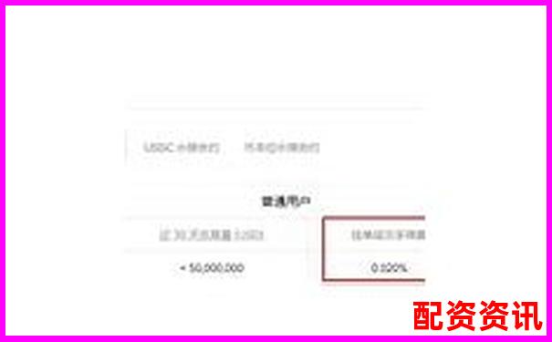 20倍杠桿交易手續(xù)費(fèi)計(jì)算與成本分析指南-網(wǎng)上股票配資平臺中航資本如何注冊的