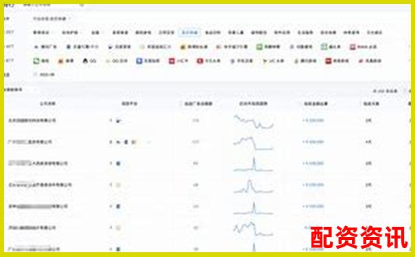 2025最新配資公司排行平臺(tái)排名及挑選攻略指南-股票可以加多少倍杠桿交易呢