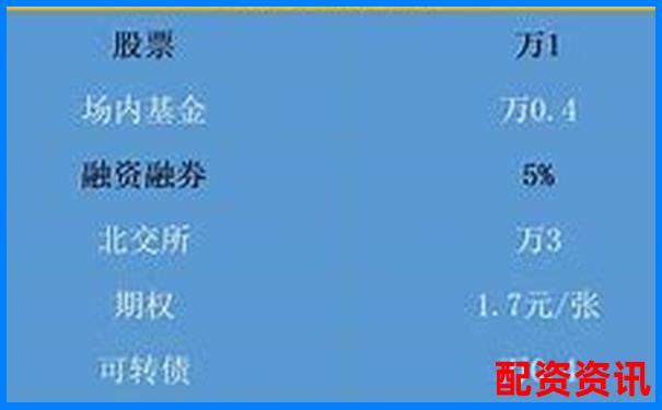 股票杠桿效應(yīng)計算原理與公式詳解-杭州股票配資平臺官網(wǎng)下載