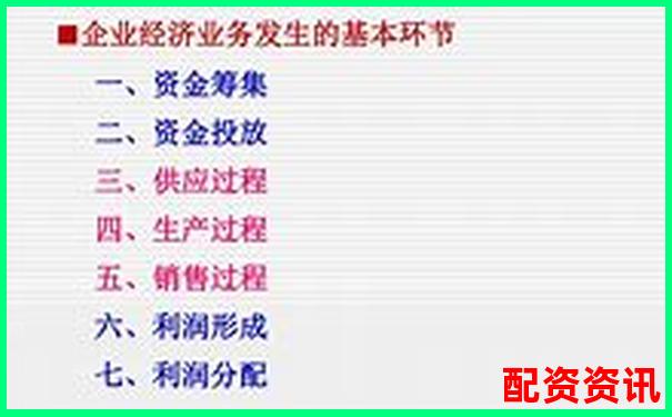 企業(yè)直接配資業(yè)務賬務處理實務指南-2020正規(guī)配資平臺