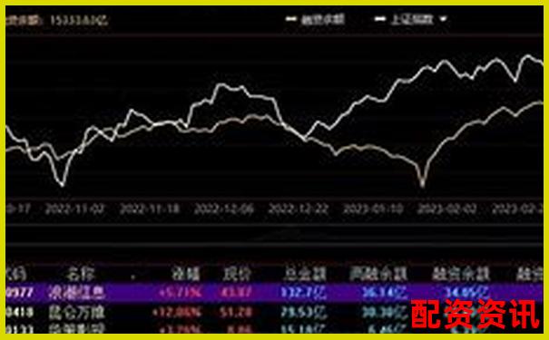 A股融資杠桿倍數(shù)上限解析及投資風(fēng)險(xiǎn)提示
