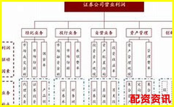 股票配資代理業(yè)務操作指南與盈利模式詳解-期貨杠桿10倍 意思