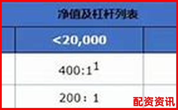 外匯杠桿倍數(shù)選擇指南多少倍操作最安全合理-一個(gè)股票翻倍需要多少個(gè)漲停