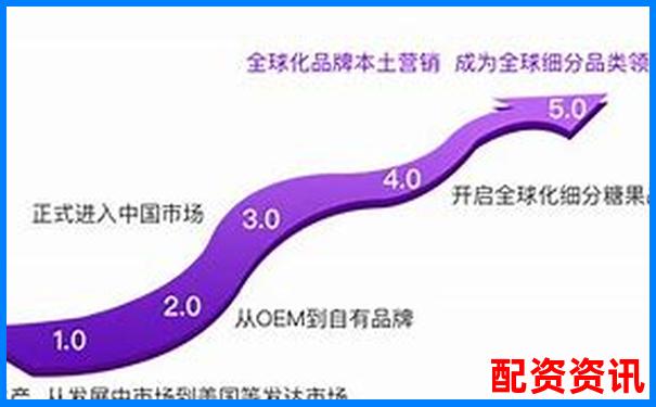 金多多配資與佰朔資本合作模式及市場表現(xiàn)分析-山西股票配資公司有限公司有哪些