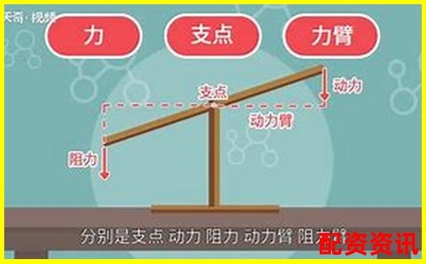 杠桿原理在日常生活中的應用工具盤點-股票軟件采用金鼎配資排行