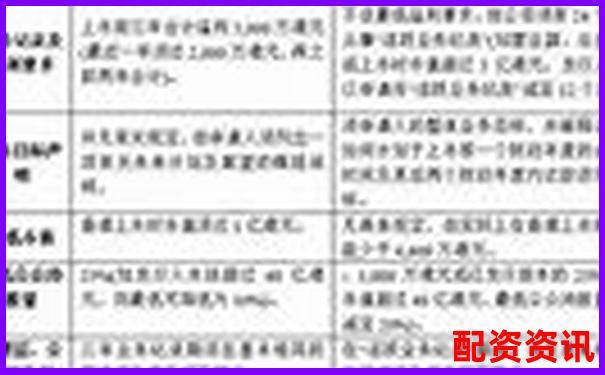 中航資本線上贖回如何操作 股票配資贖回流程詳解-中兵紅箭未來(lái)可能漲100倍的股票