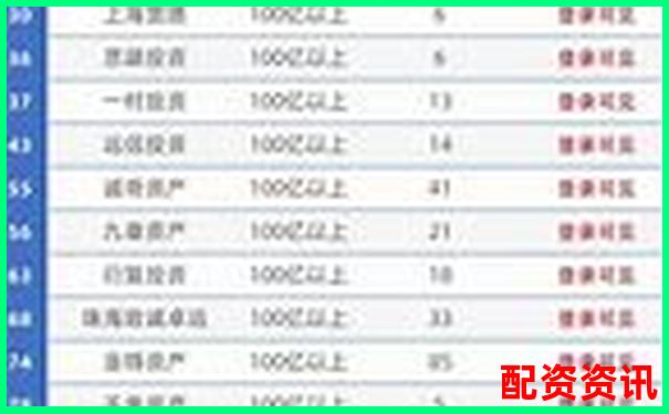 2025深圳十大股票配資平臺(tái)權(quán)威排名榜單-國(guó)內(nèi)杠桿配資網(wǎng)址有哪些