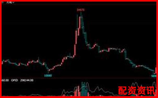 A股杠桿交易倍數(shù)限制解析與投資策略探討-專(zhuān)業(yè)在線(xiàn)股票配資網(wǎng)
