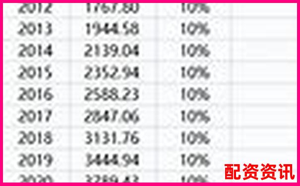 股票杠桿倍數(shù)計(jì)算圖解及實(shí)戰(zhàn)操作技巧指南-10倍杠桿平臺(tái)app