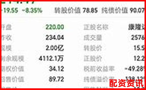 配資平臺(tái)爆雷后資金能否自動(dòng)退回 投資者該如何維權(quán)自救-滿倉滿融是幾倍杠桿?