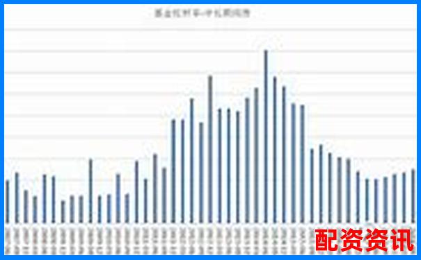 債券資金交易員視角下債券產(chǎn)品估值表杠桿計算解析-股票百倍杠桿平臺是什么