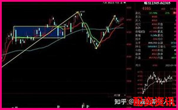 期貨杠桿倍數(shù)選擇策略與風(fēng)險控制指南-合伙人領(lǐng)先配資協(xié)議