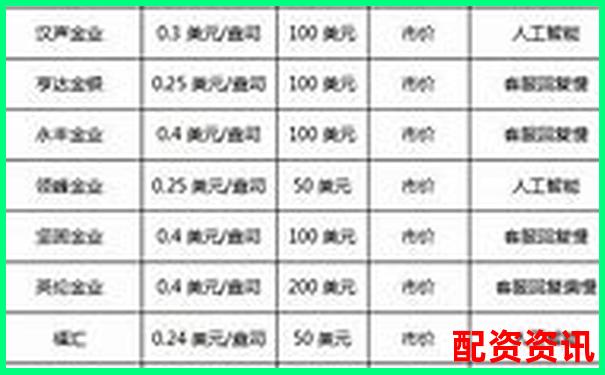配資十大平臺(tái)排行榜附交易手續(xù)費(fèi)說(shuō)明-國(guó)內(nèi)股票杠桿倍數(shù)是多少