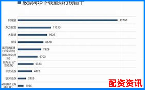 股票配資APP排行榜附利息結(jié)算周期對(duì)比數(shù)據(jù)-炒股配資開戶平臺(tái)是什么軟件