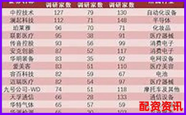 股票配資公司排行榜：含客服質(zhì)量評分維度-漲了5倍的股票還能買嗎為什么