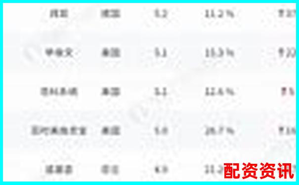 哪些平臺(tái)榜上有名？2025年配資排行榜揭曉-初中物理杠桿經(jīng)典例題及答案