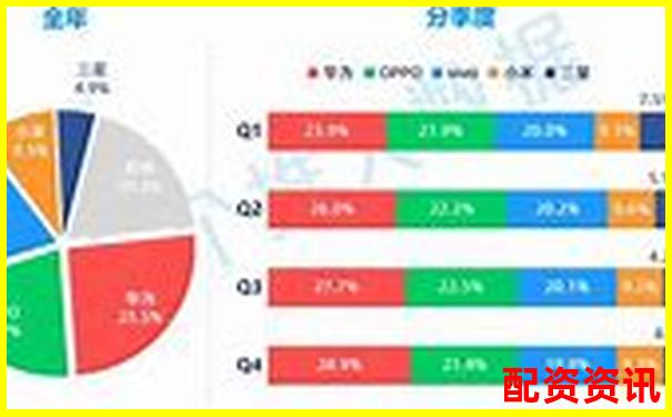 中國配資APP排行榜附公眾號口碑評分