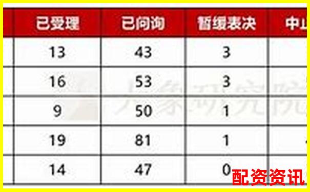 股票配資平臺(tái)排行榜附用戶(hù)常見(jiàn)投訴類(lèi)型分析-比特幣500倍杠桿